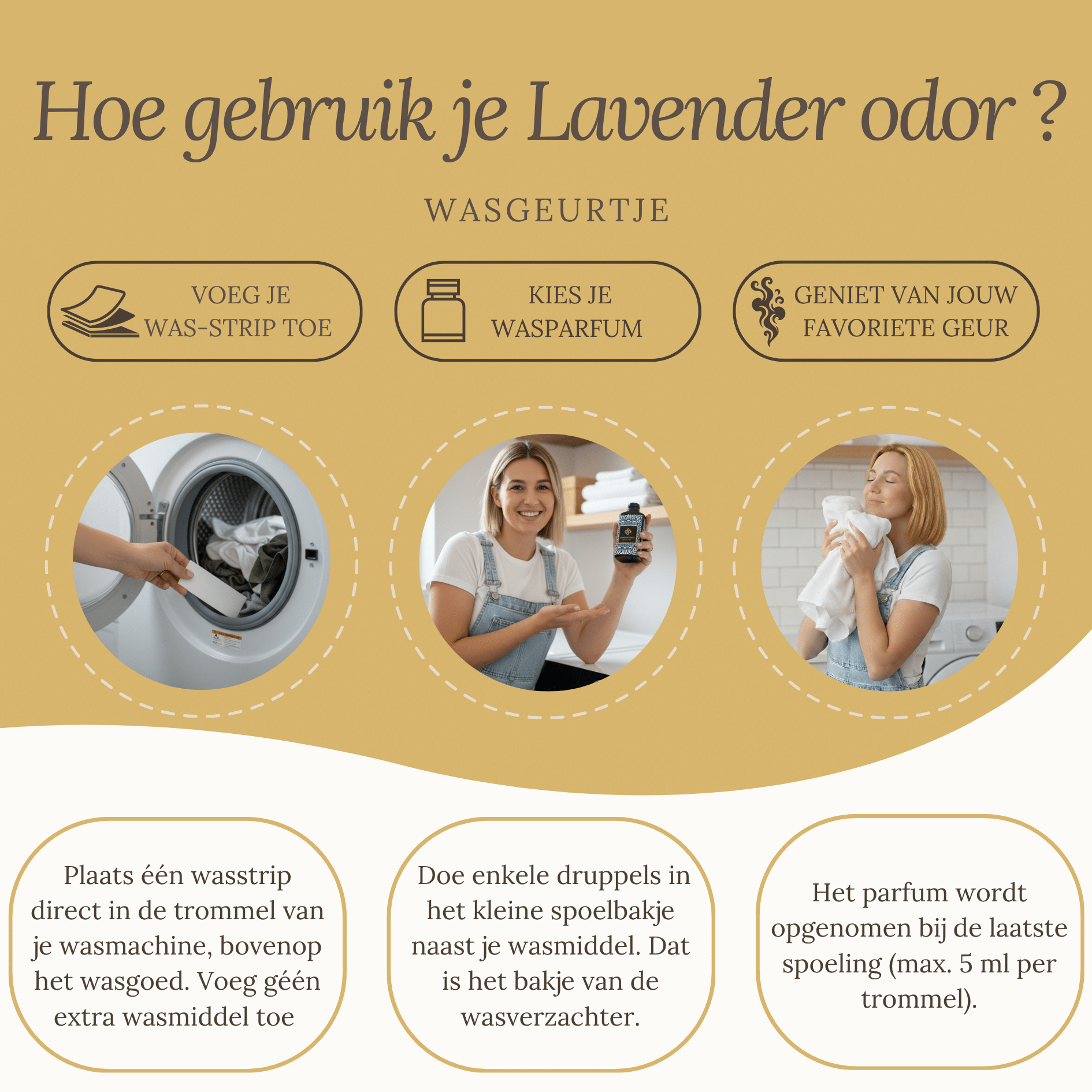 Visuele gids van Wasgeurtje over het gebruik van Lavender Odor wasparfum. De afbeelding toont de drie eenvoudige stappen om een langdurig frisse wasgeur te creëren.